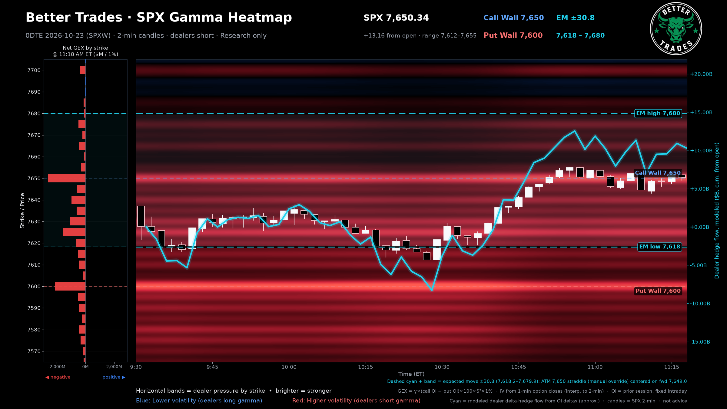 Gamma Heatmap (2-min)