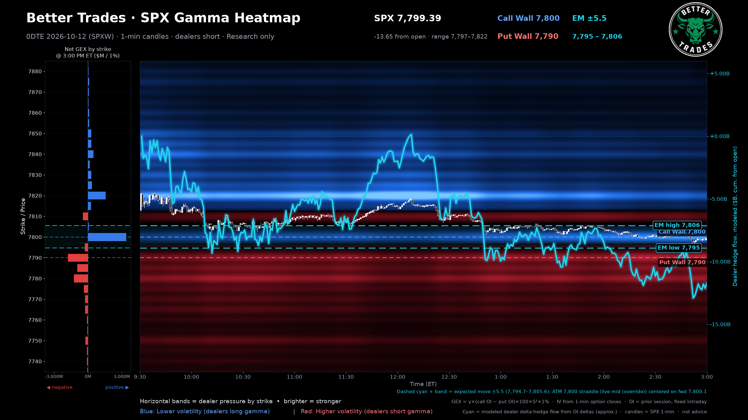 Gamma Heatmap (1m)