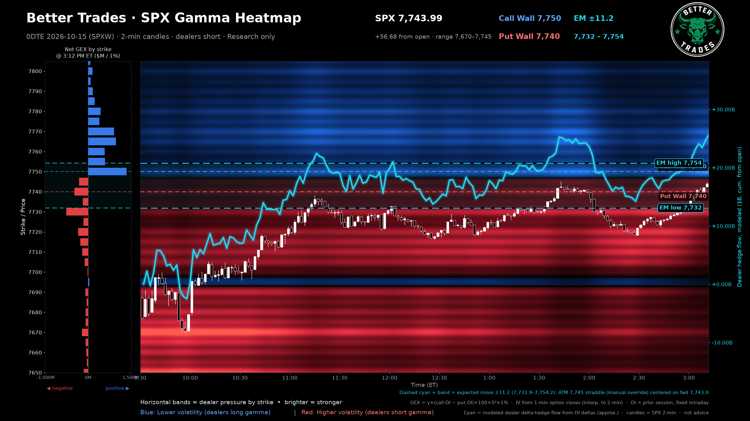 Gamma Heatmap (2-min)