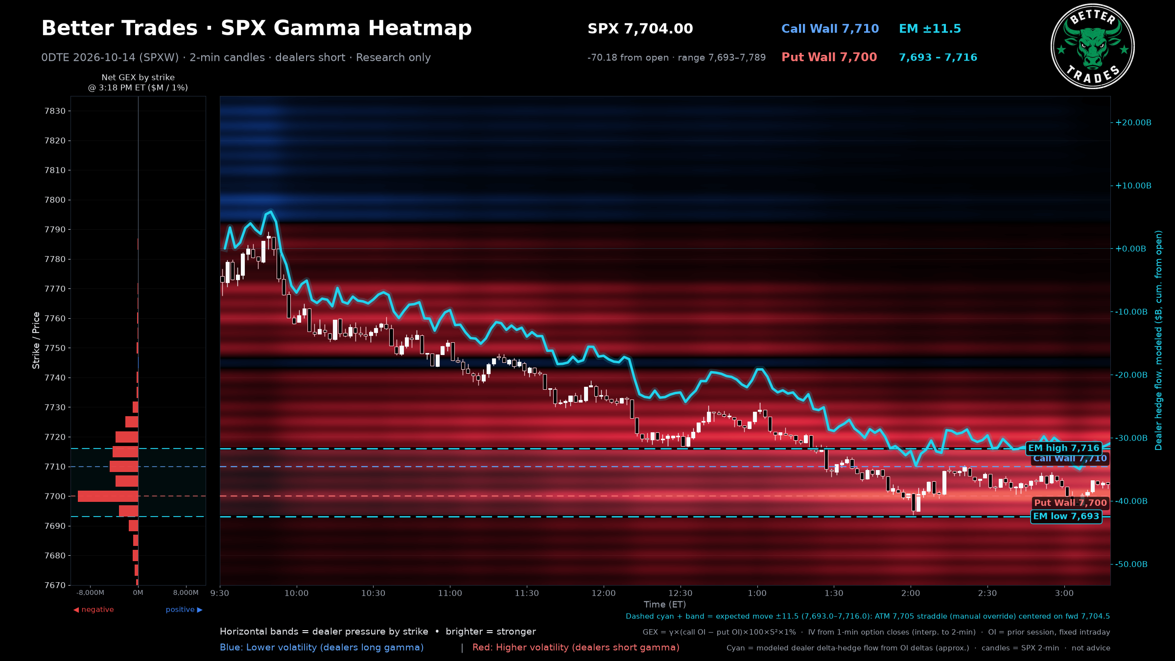 Gamma Heatmap (2-min)