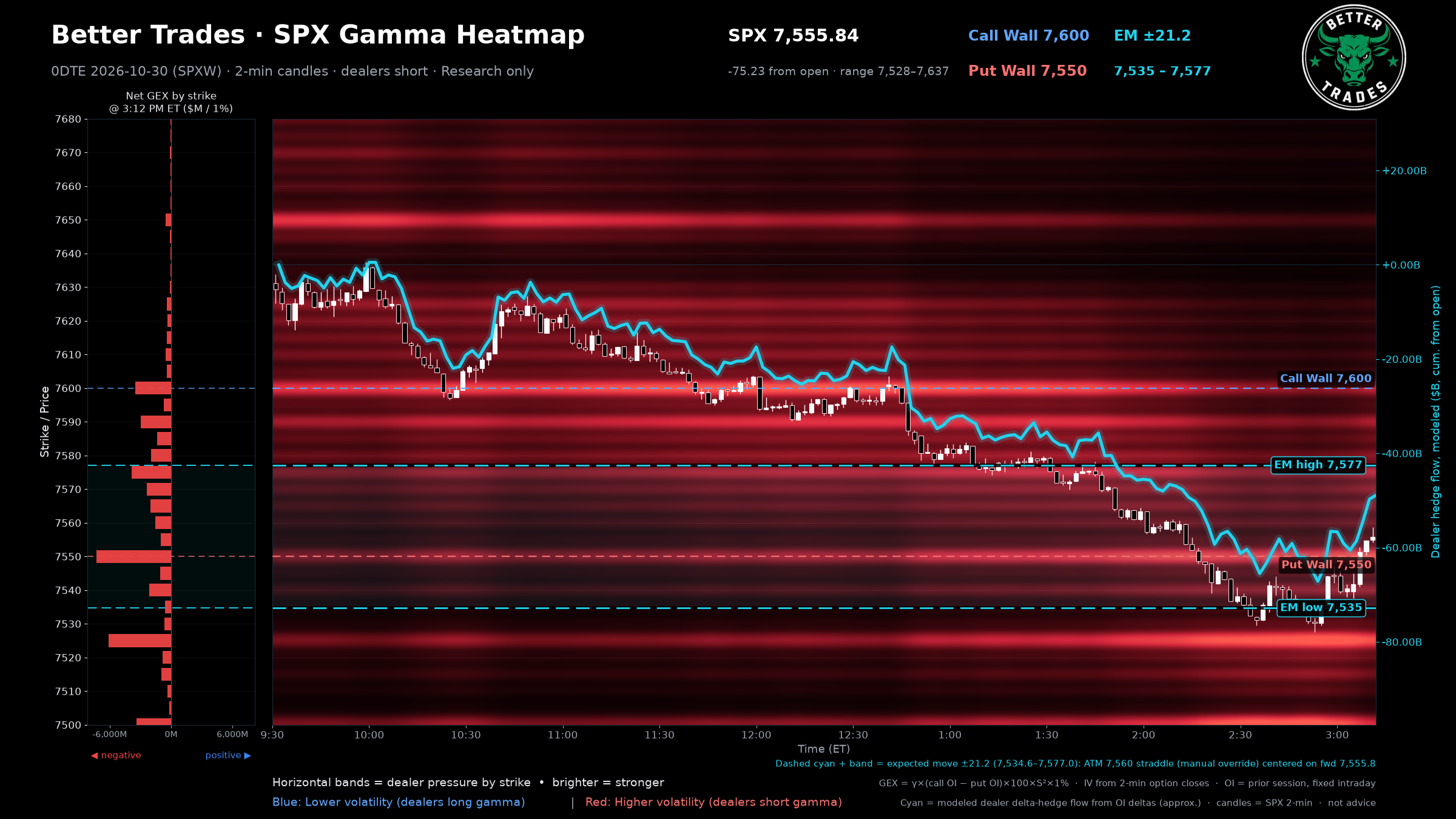 Gamma Heatmap (2-min)