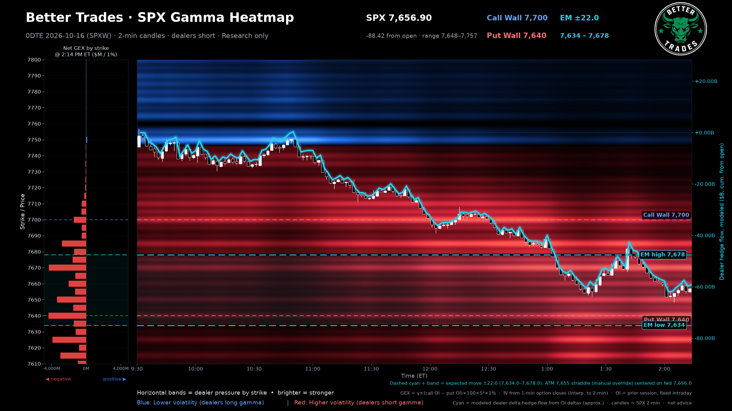 Gamma Heatmap (2-min)