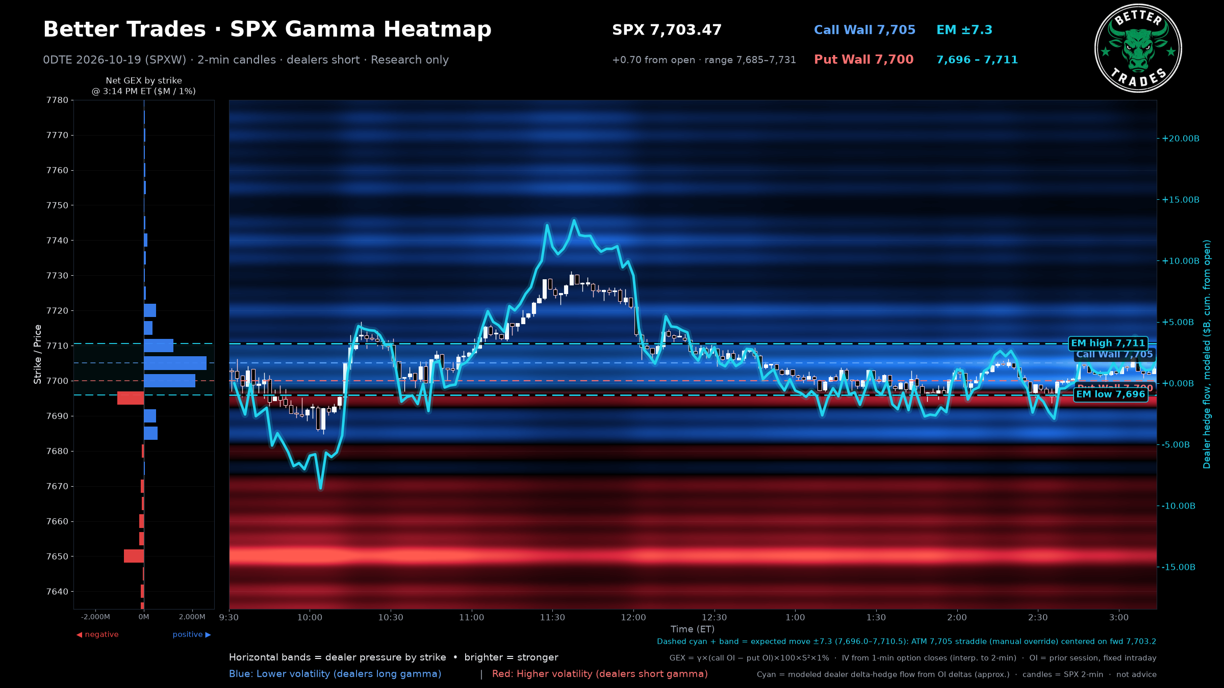 Gamma Heatmap (2-min)