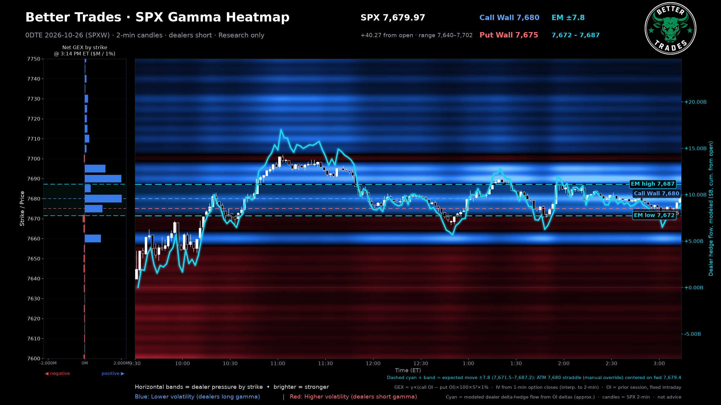 Gamma Heatmap (2-min)