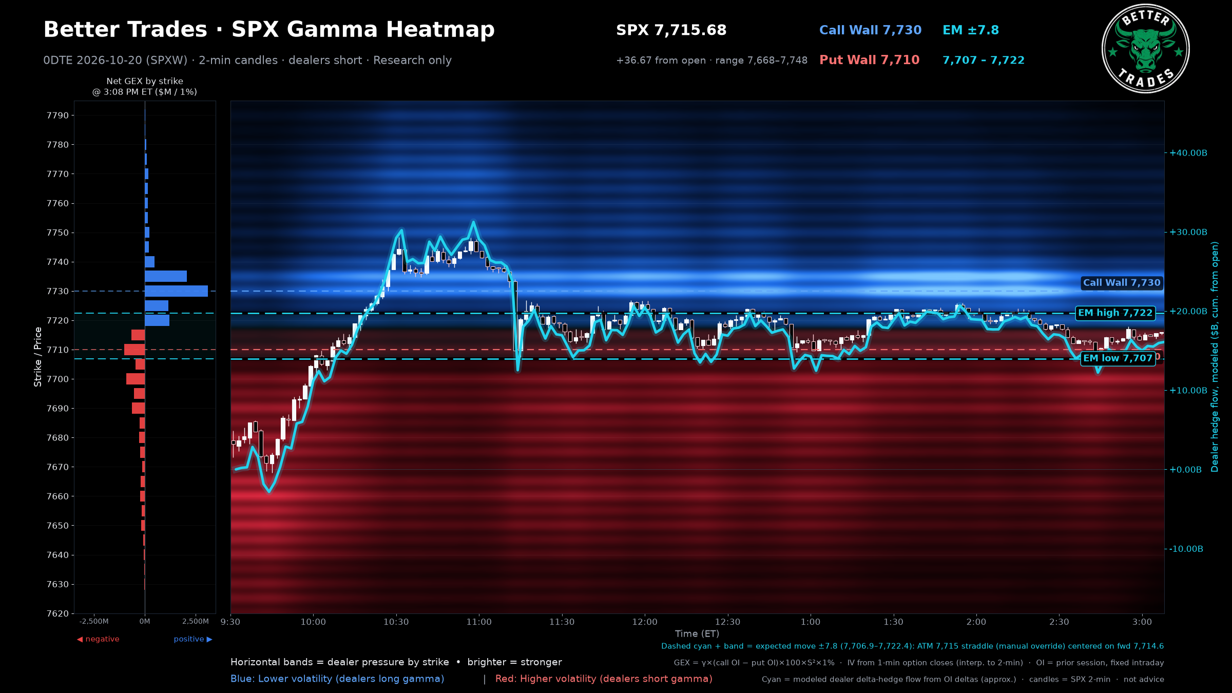 Gamma Heatmap (2-min)