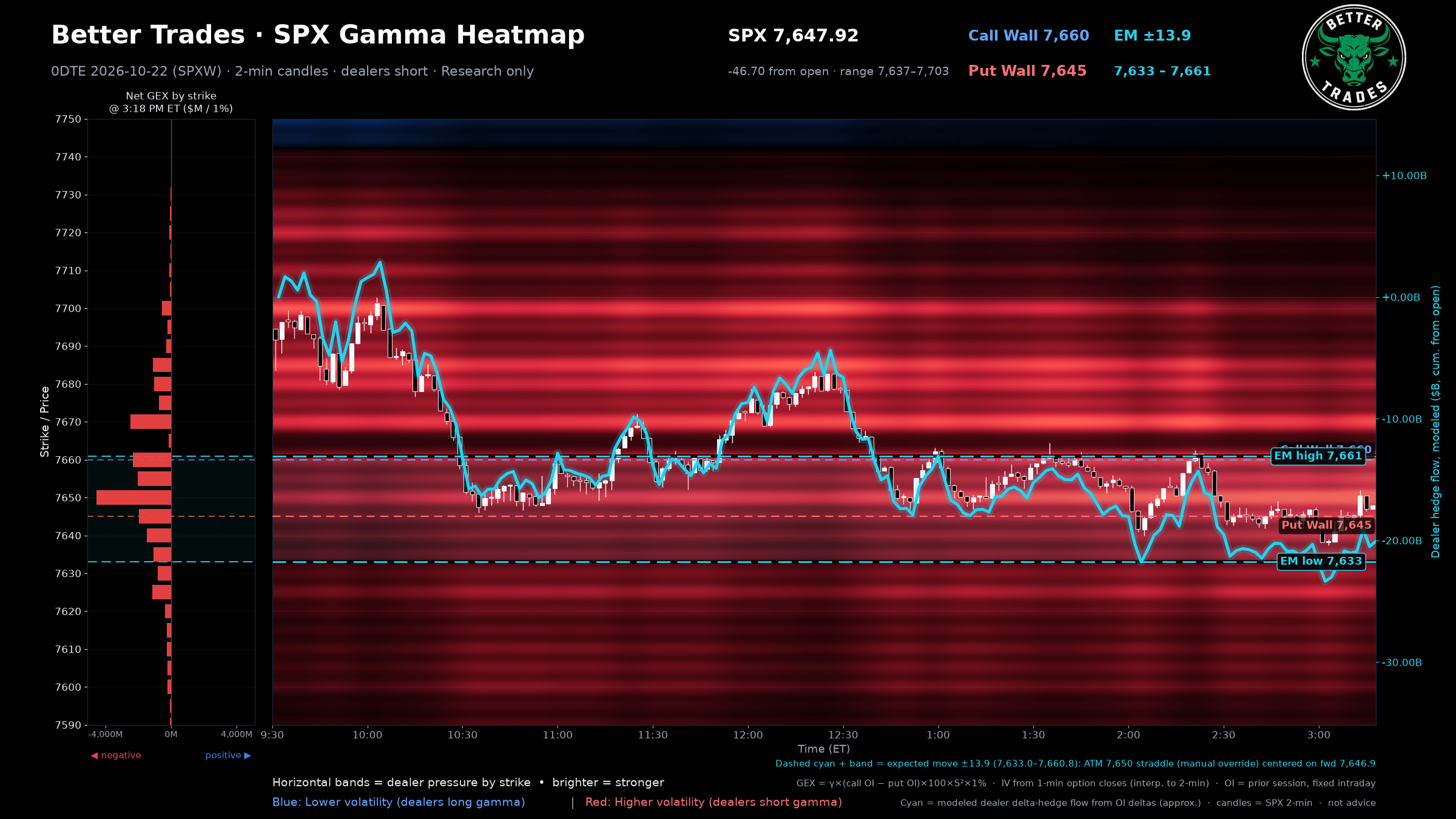 Gamma Heatmap (2-min)
