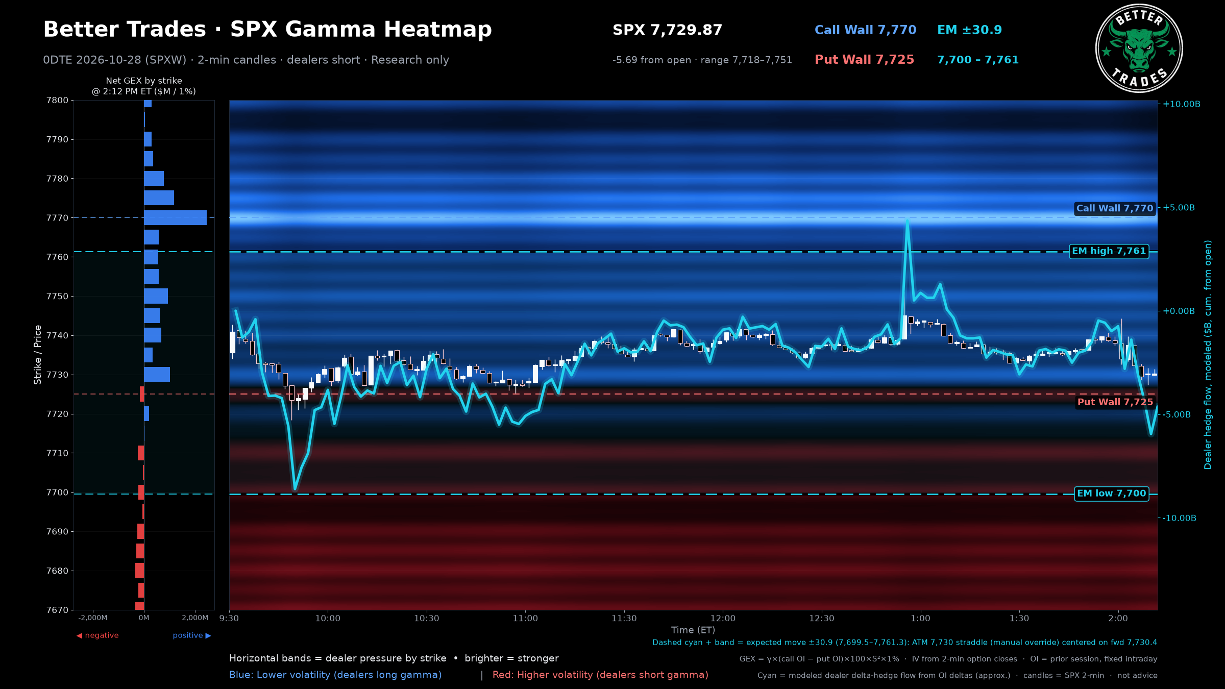 Gamma Heatmap (2-min)