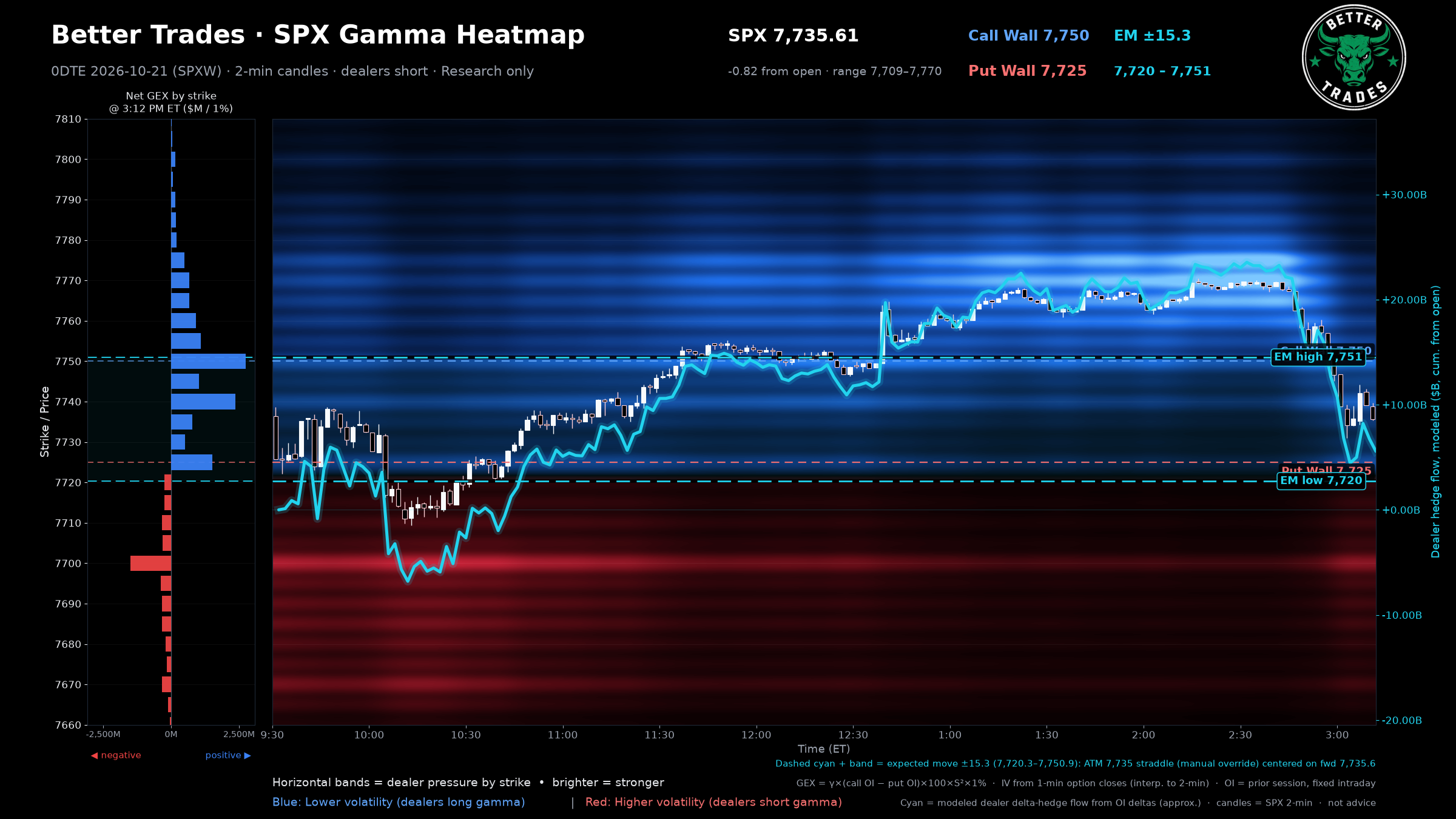 Gamma Heatmap (2-min)