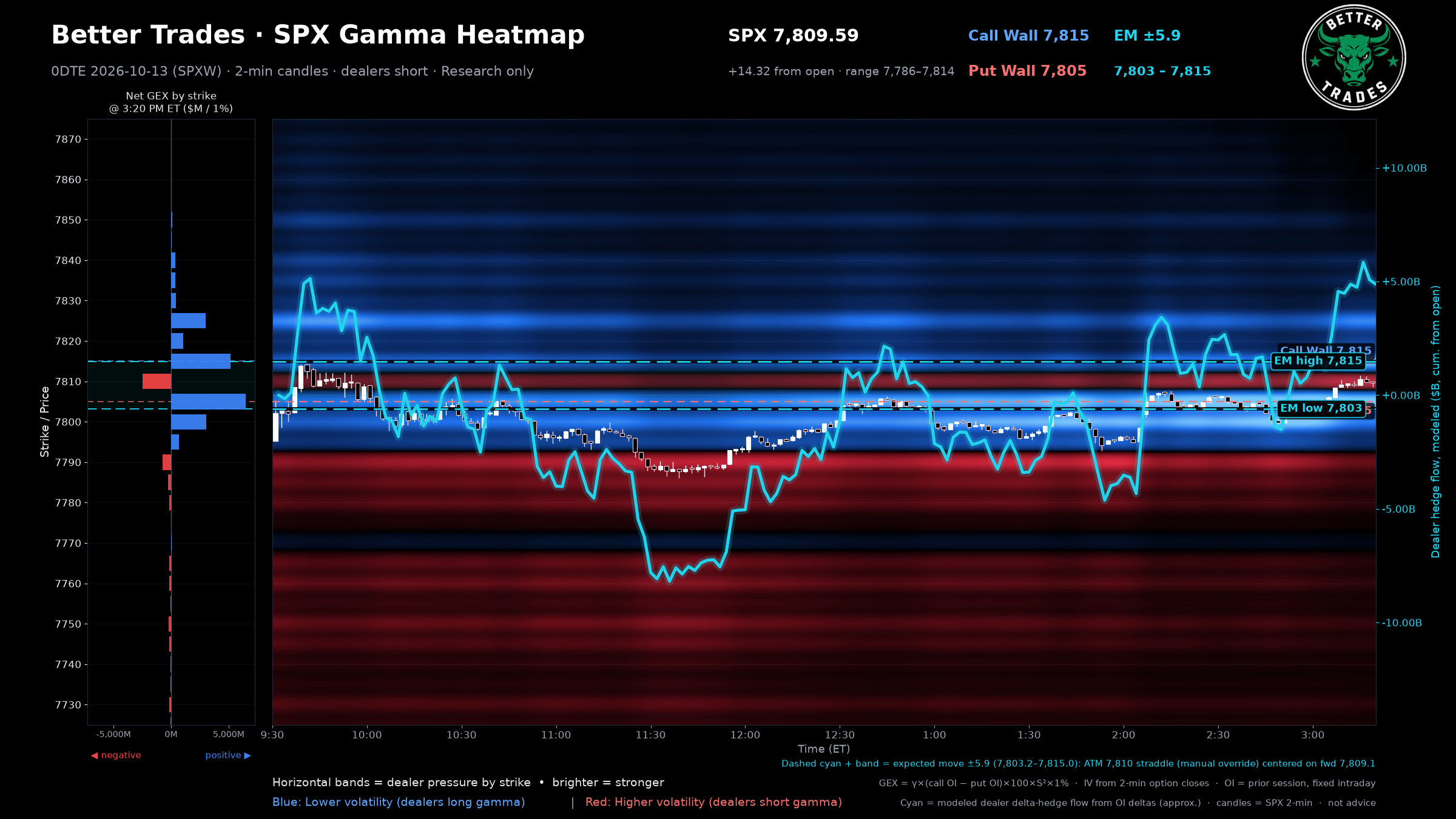 Gamma Heatmap (2-min)