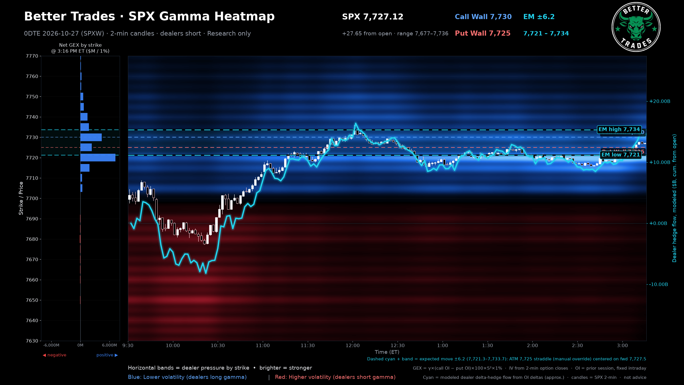 Gamma Heatmap (2-min)