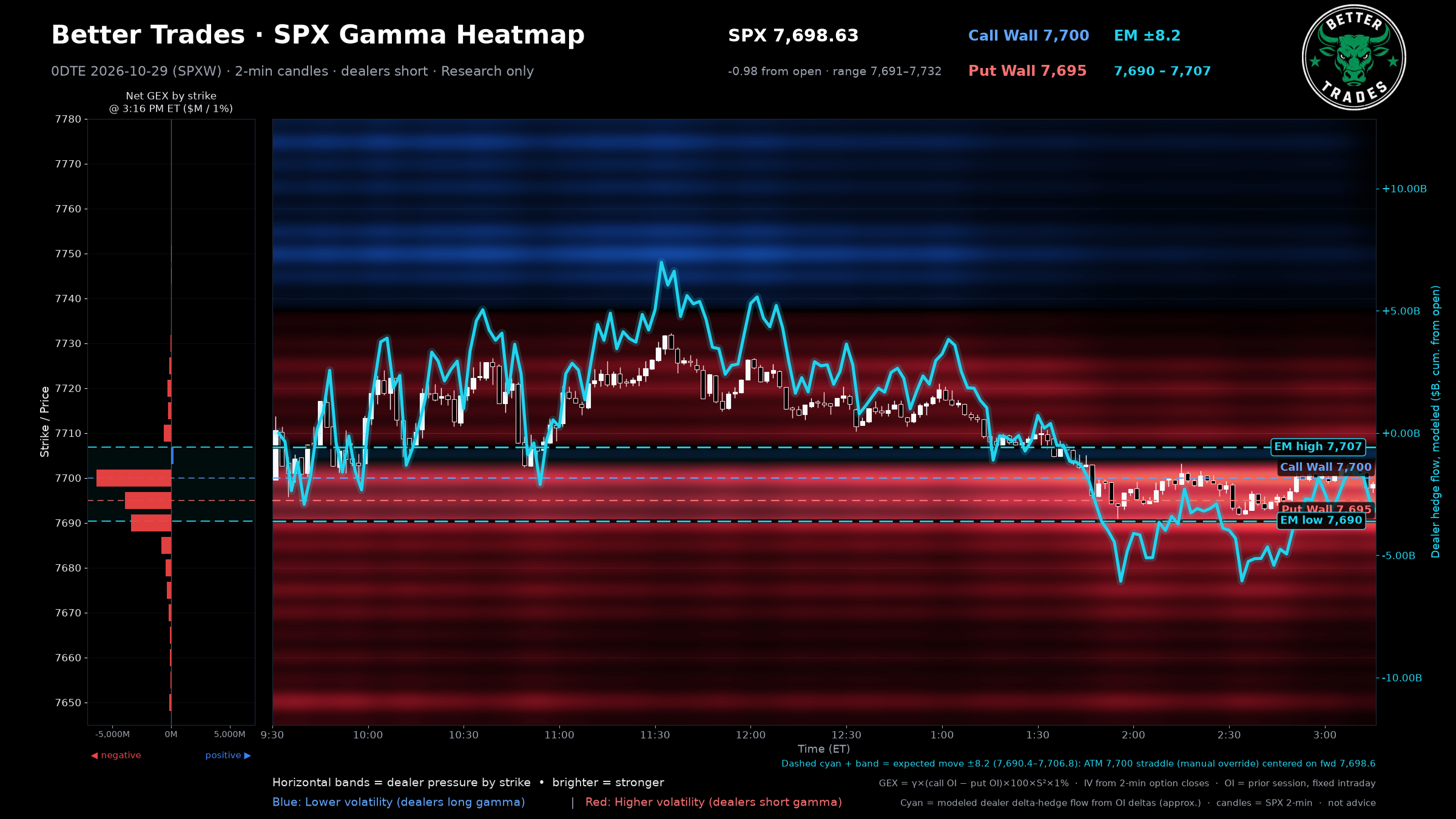 Gamma Heatmap (2-min)