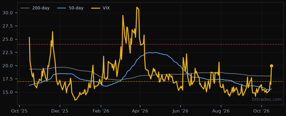 VIX 1-year chart