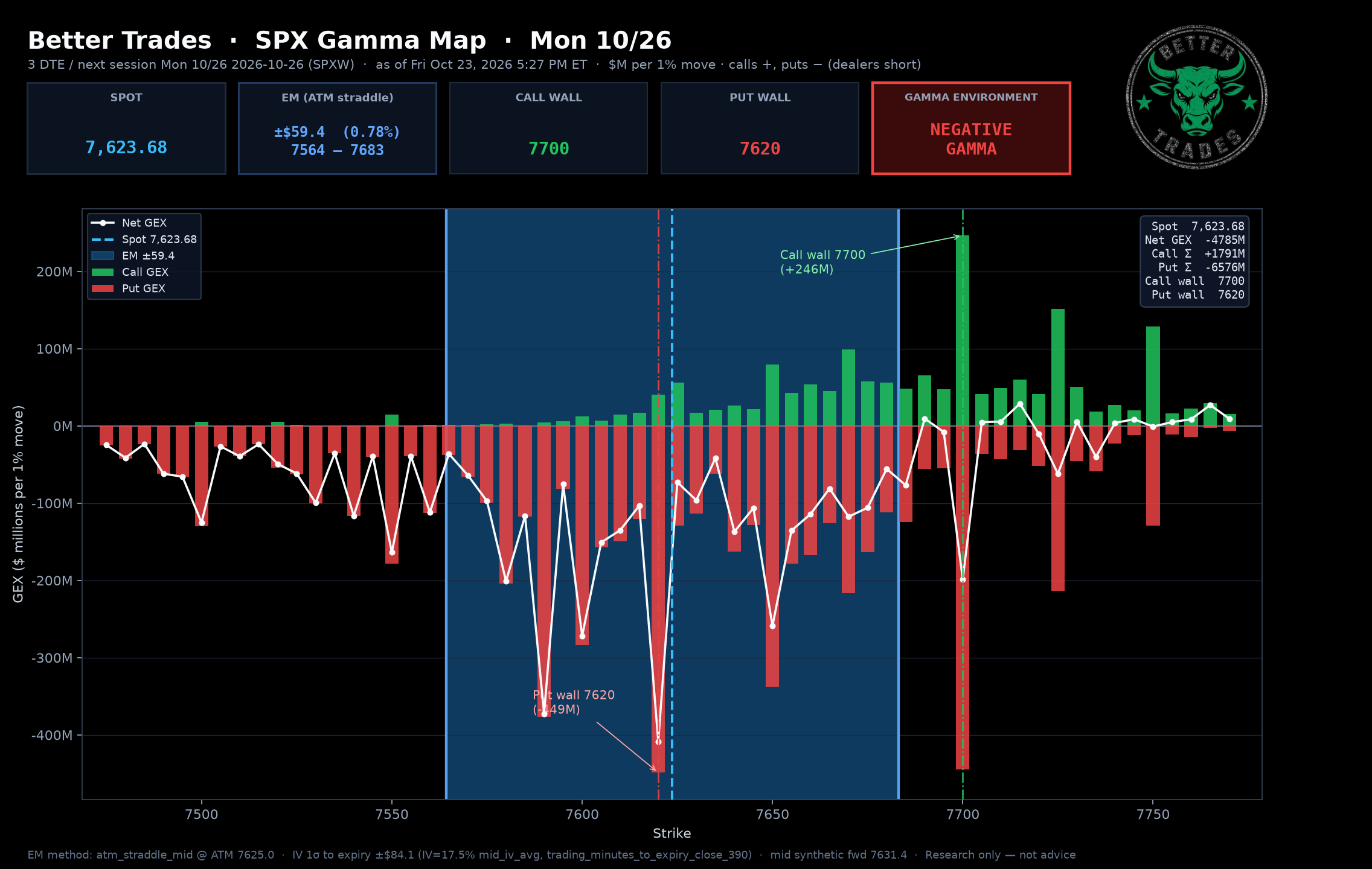 Next-Day GEX (Mon 10/26)
